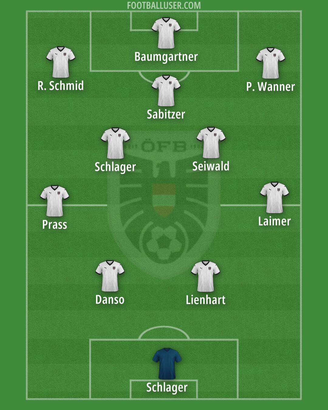 Austria Formation 2026