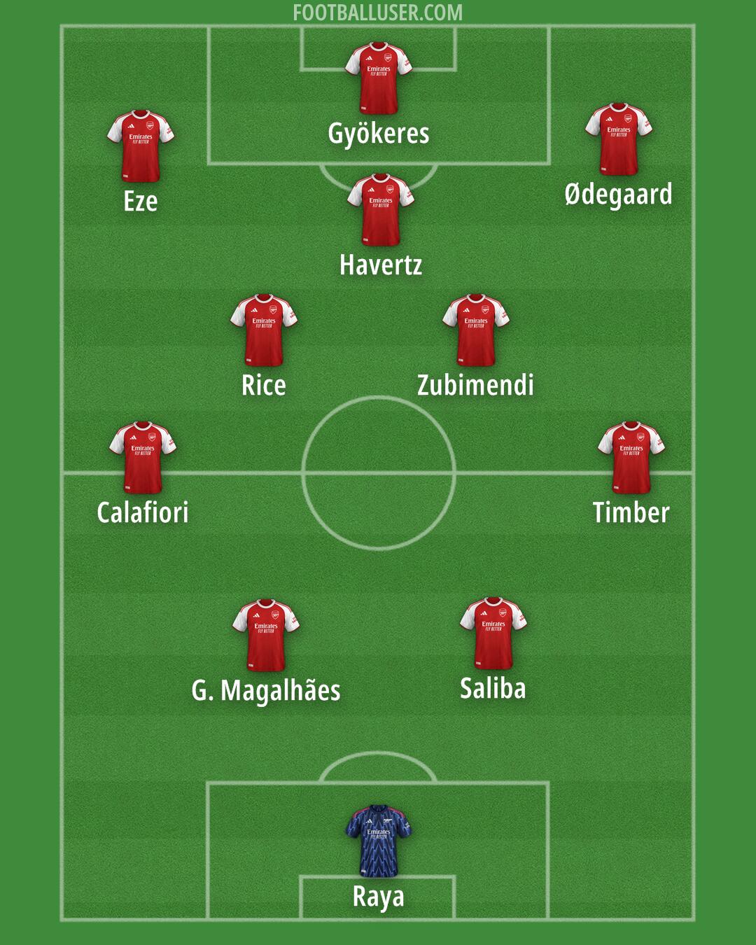 Arsenal Formation 2026