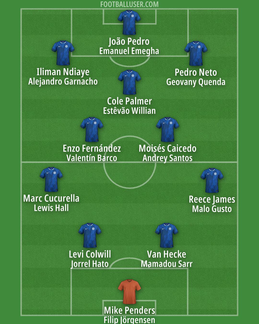 Chelsea Formation 2026