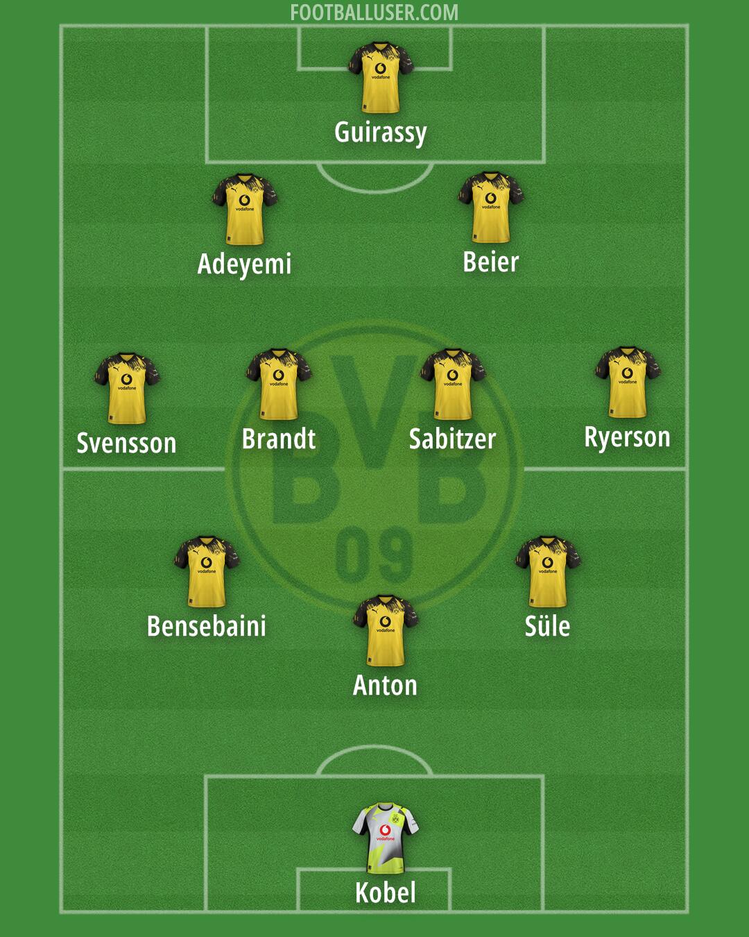 Borussia Dortmund Formation 2026