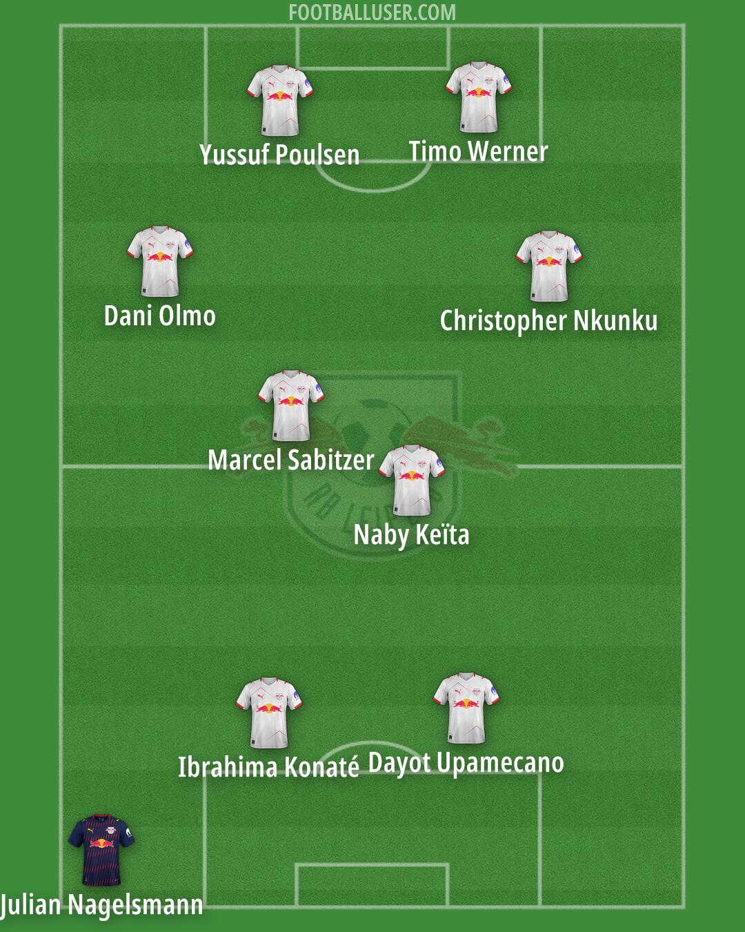 RB Leipzig Formation 2026