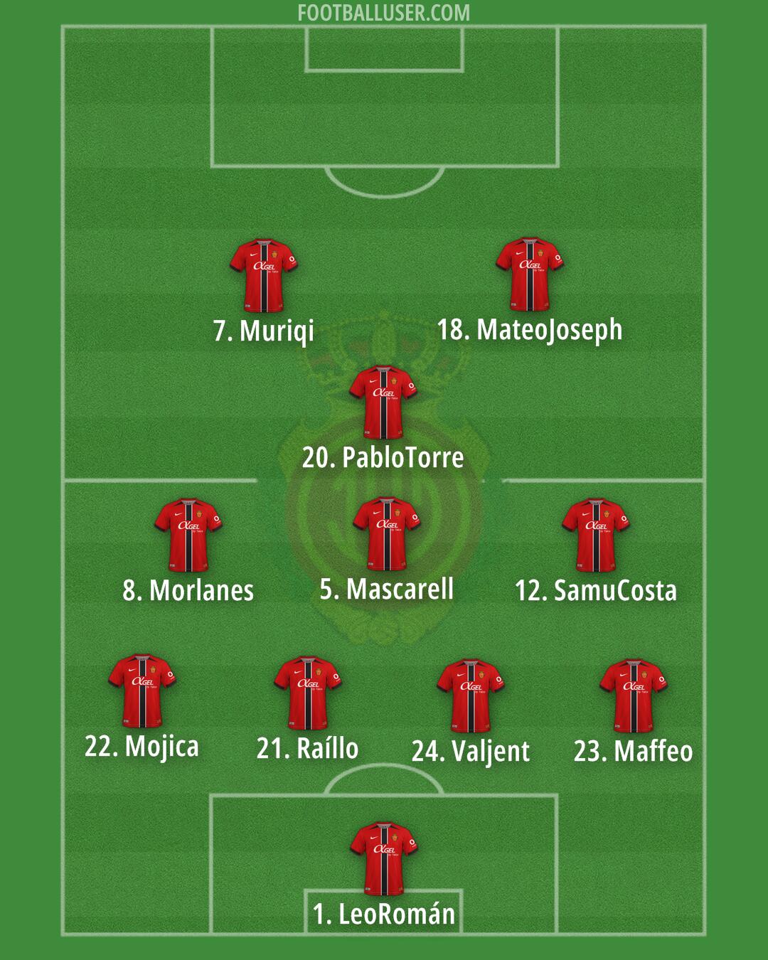 Mallorca Formation 2026