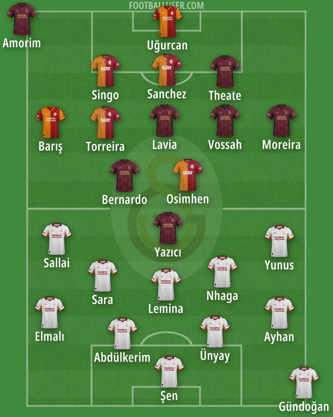 Galatasaray Formation 2026