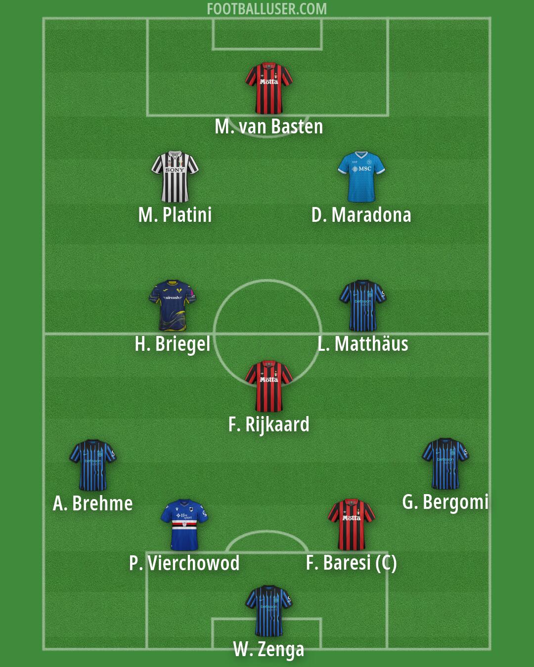 Custom Team Formation 2026