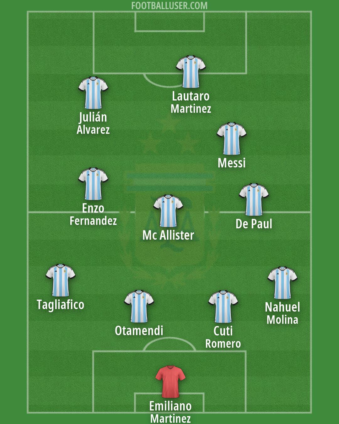 Argentina Formation 2026