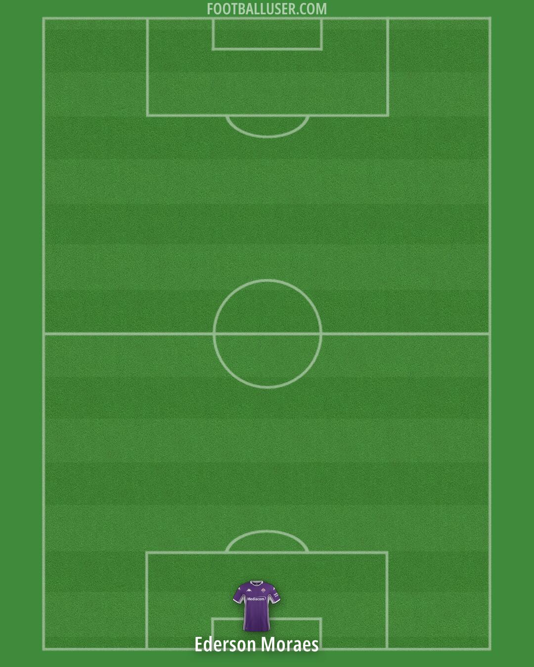 Fiorentina Formation 2026
