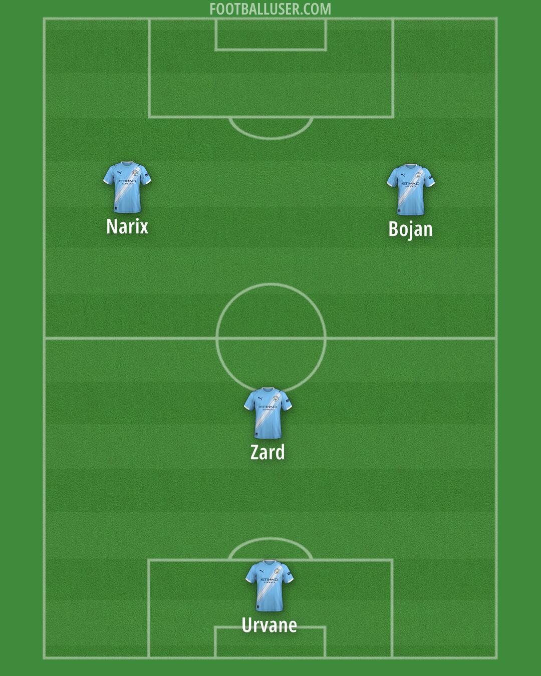 Man City Formation 2026