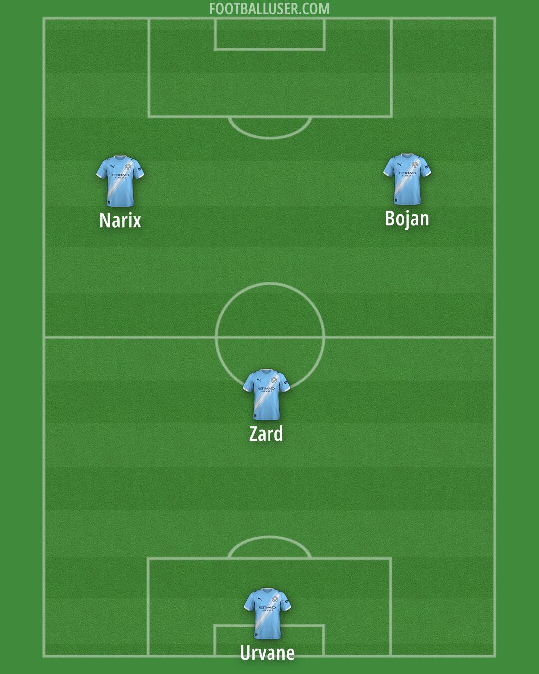 Man City Formation 2026