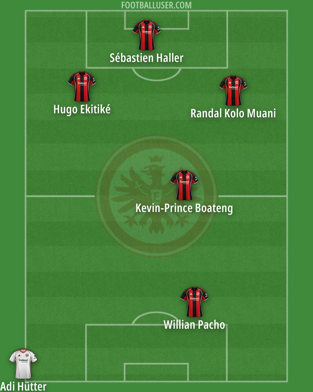 Eintracht Frankfurt Formation 2026