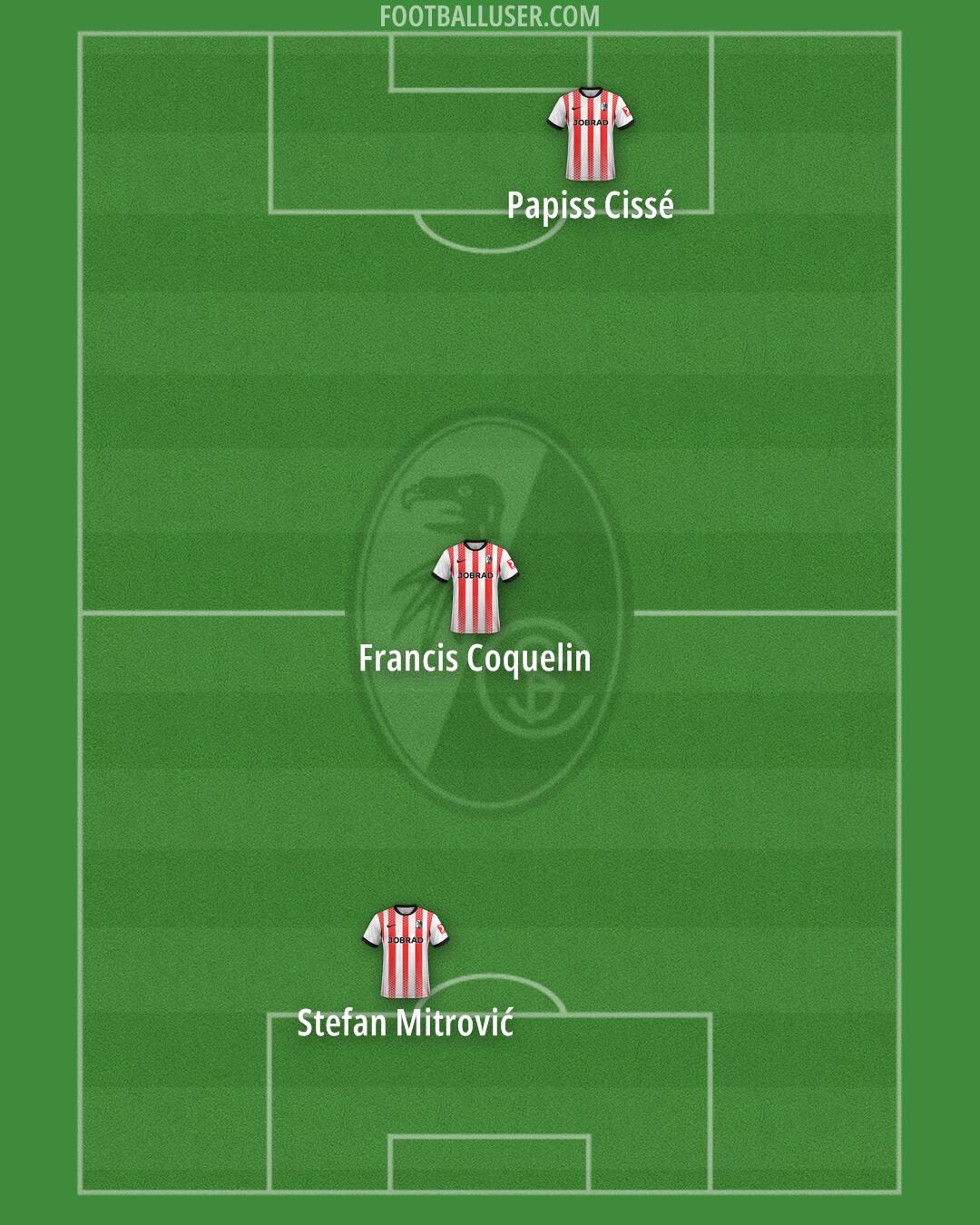 Freiburg Formation 2026