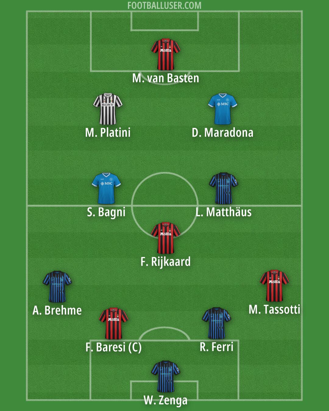 Custom Team Formation 2026