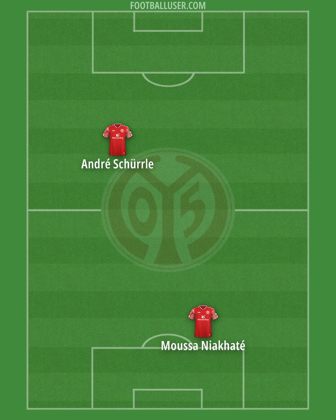 Mainz Formation 2026