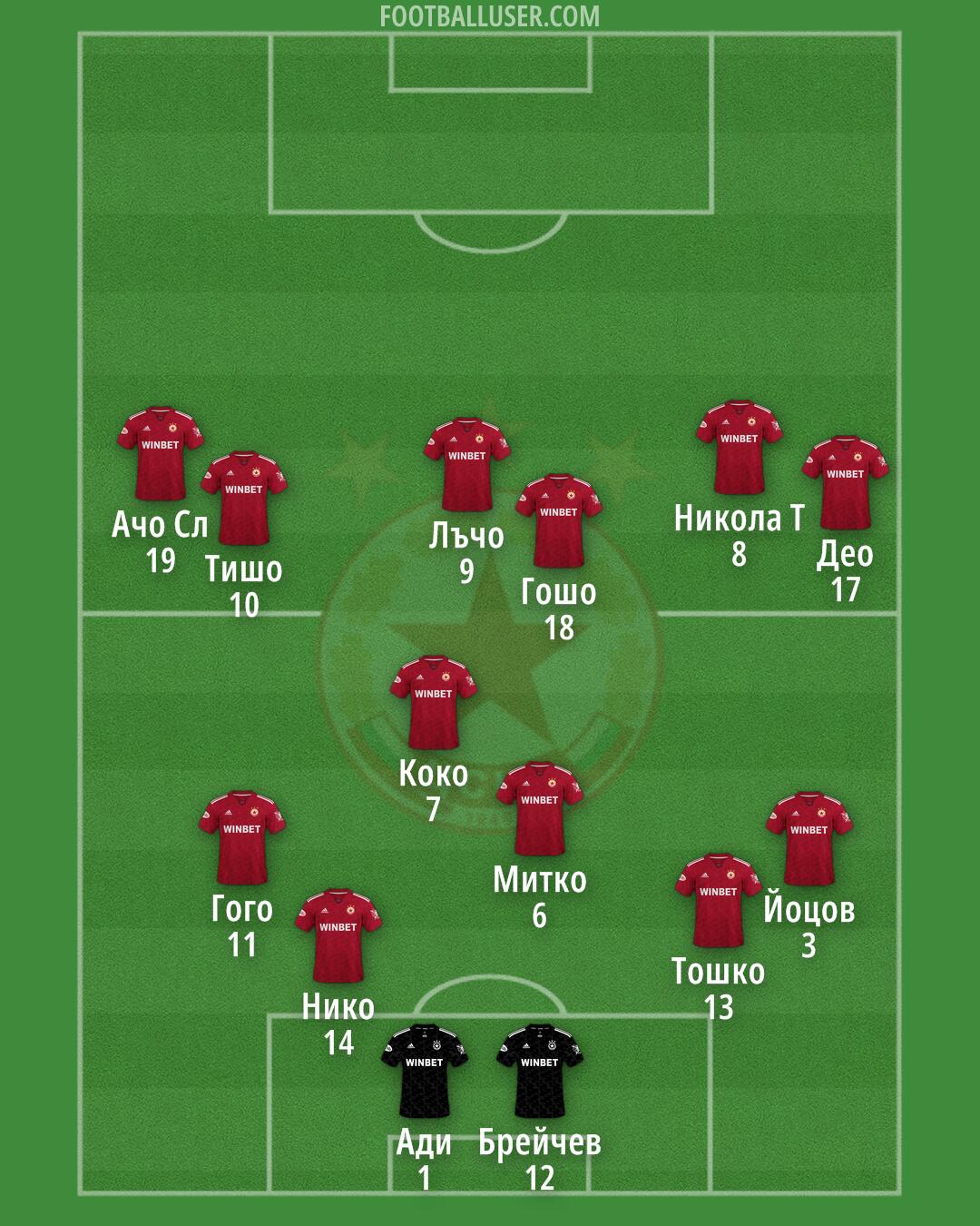 CSKA-Sofia Formation 2026
