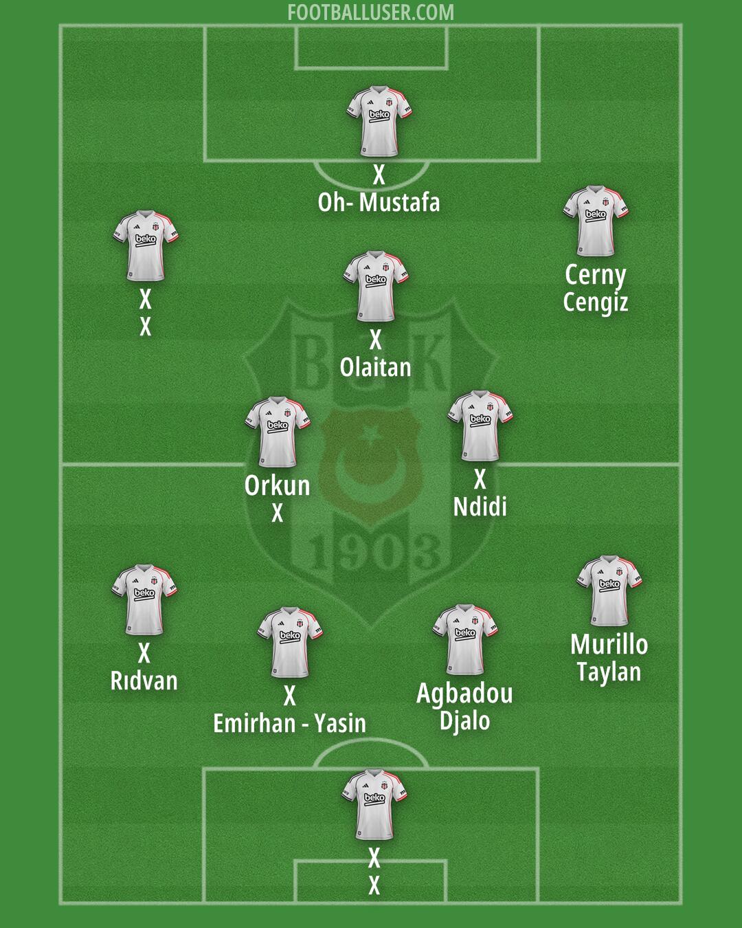 Besiktas Formation 2026