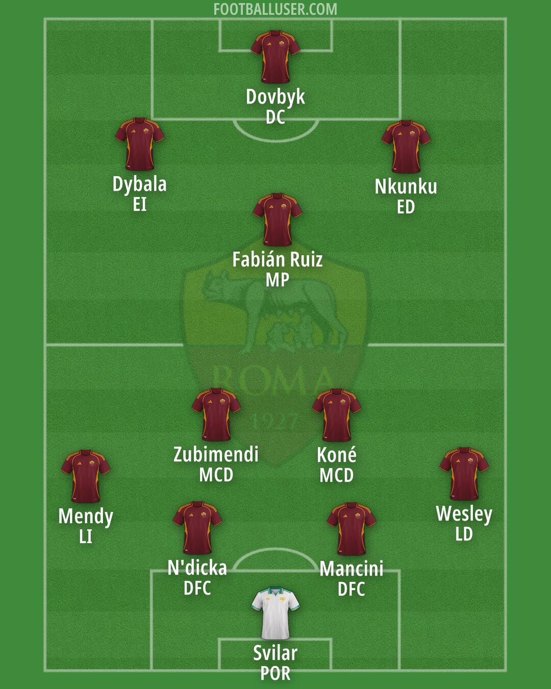 Roma Formation 2026