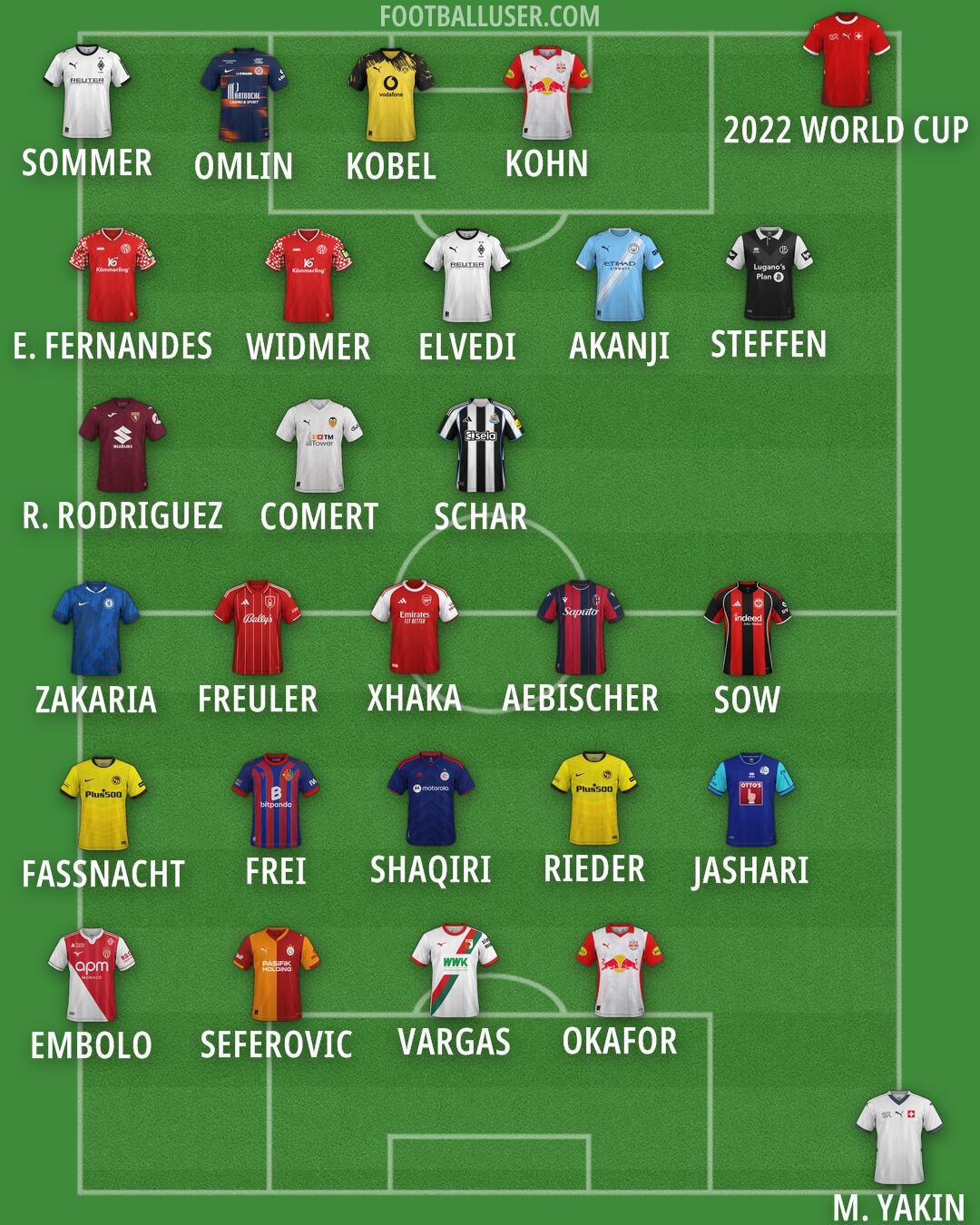 Custom Team Formation 2026