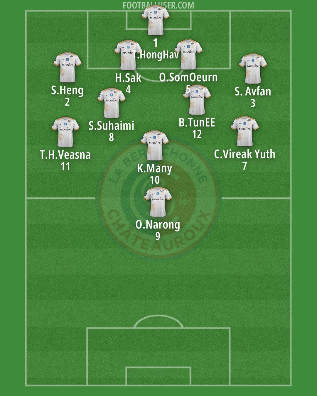 Châteauroux Formation 2026