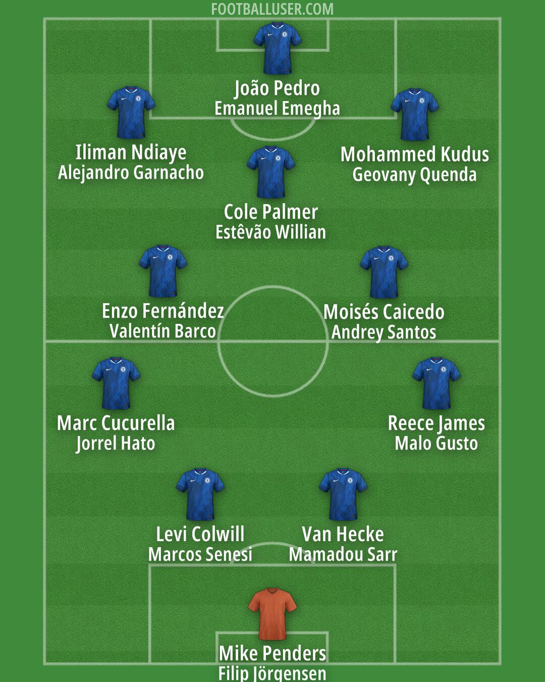 Chelsea Formation 2026