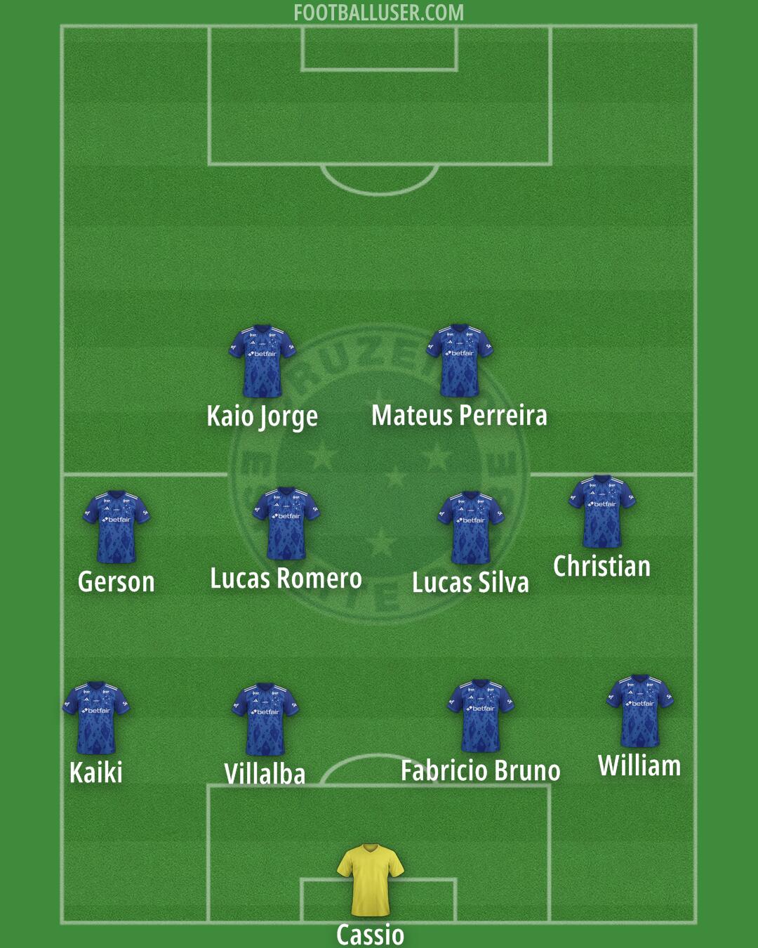 Cruzeiro Formation 2026
