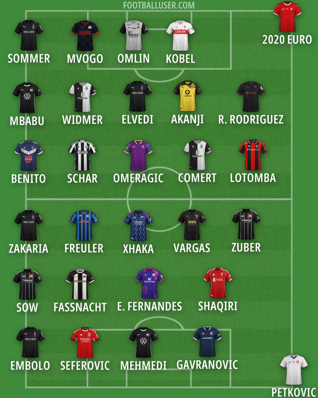 Custom Team Formation 2026