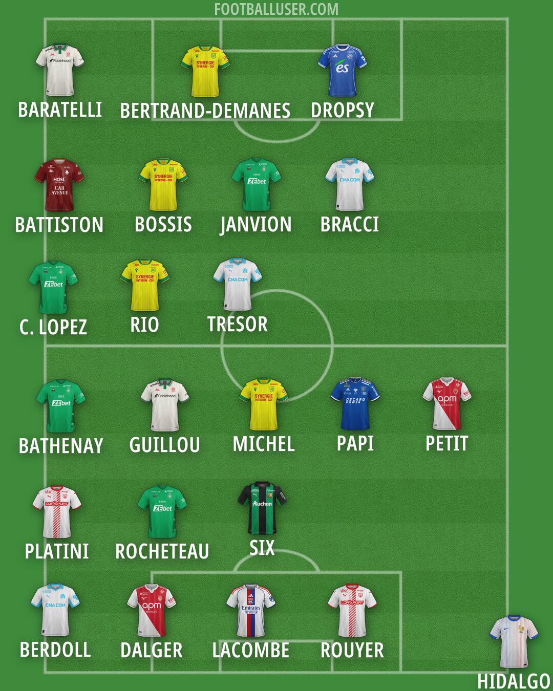 Custom Team Formation 2026