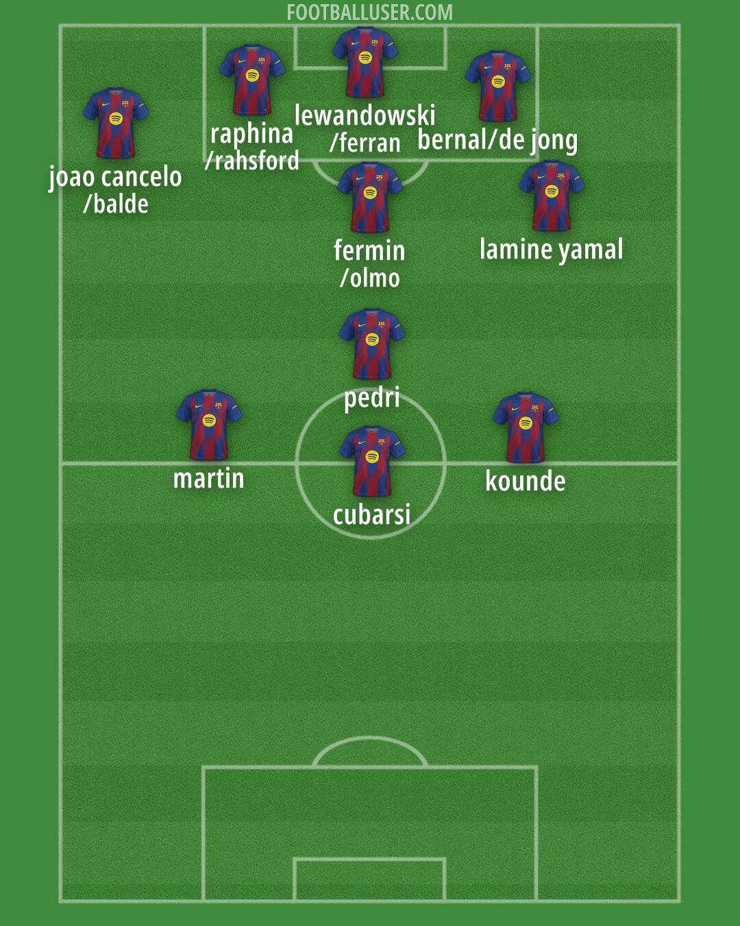 Barcelona Formation 2026