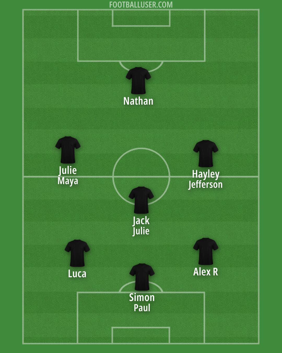 Custom Team Formation 2026