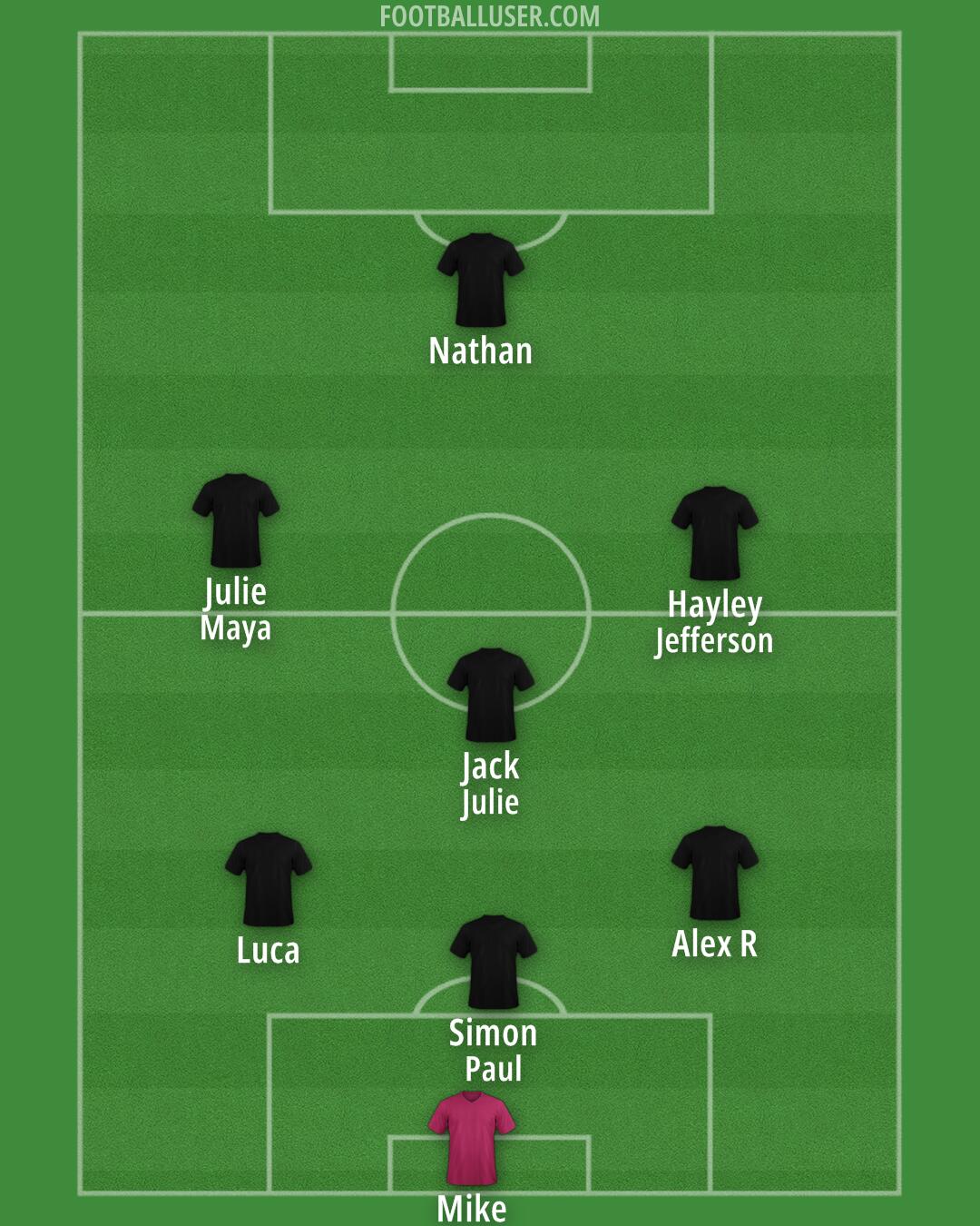 Custom Team Formation 2026