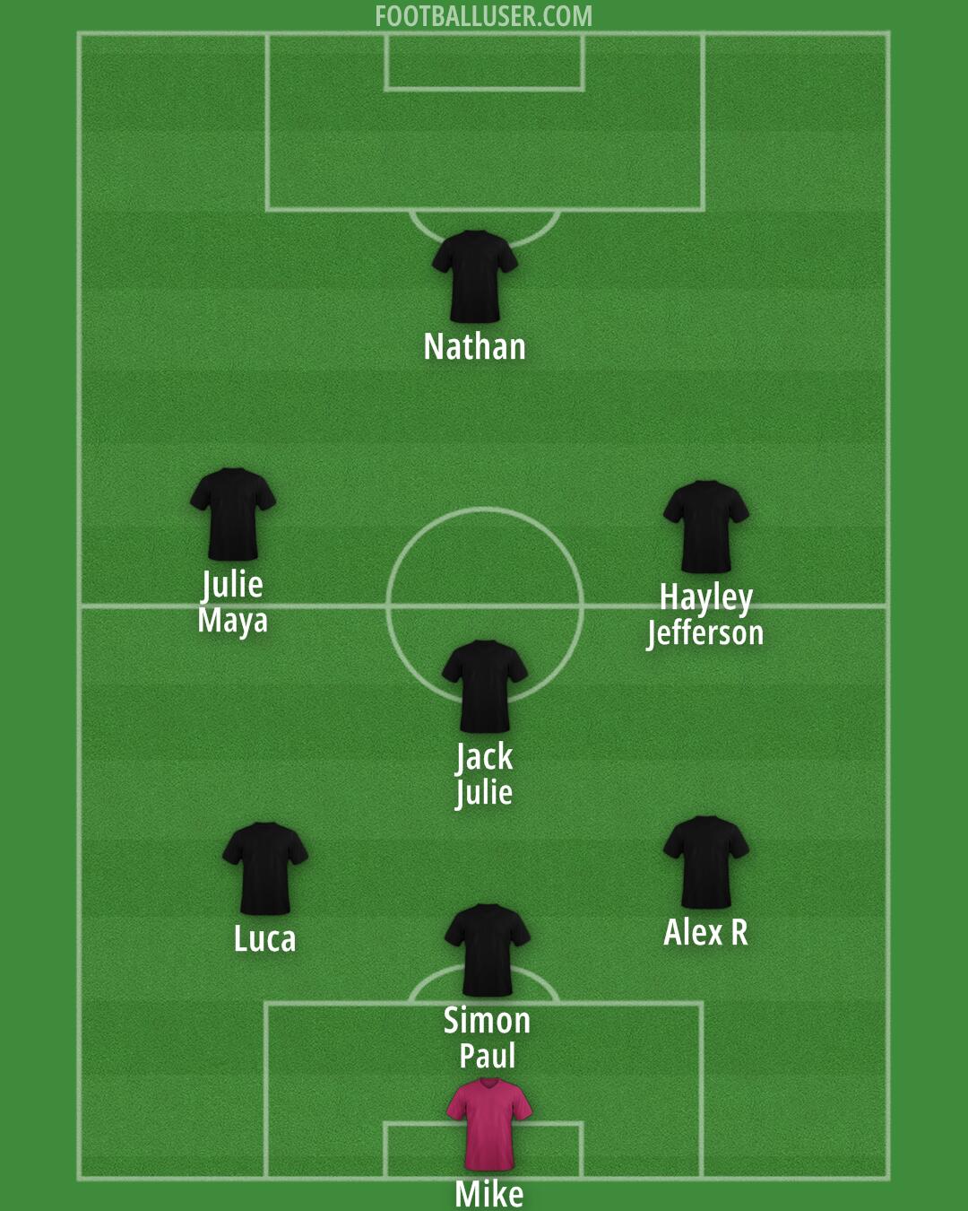 Custom Team Formation 2026