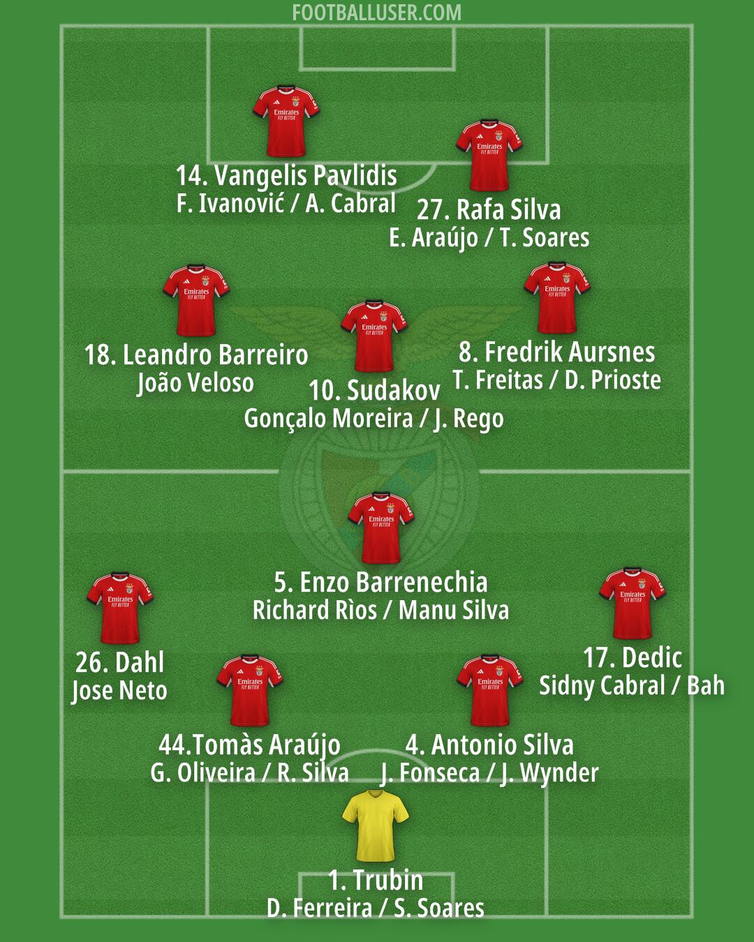 SL Benfica Formation 2026