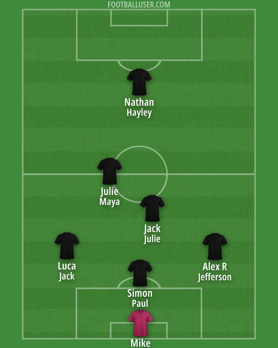 Custom Team Formation 2026