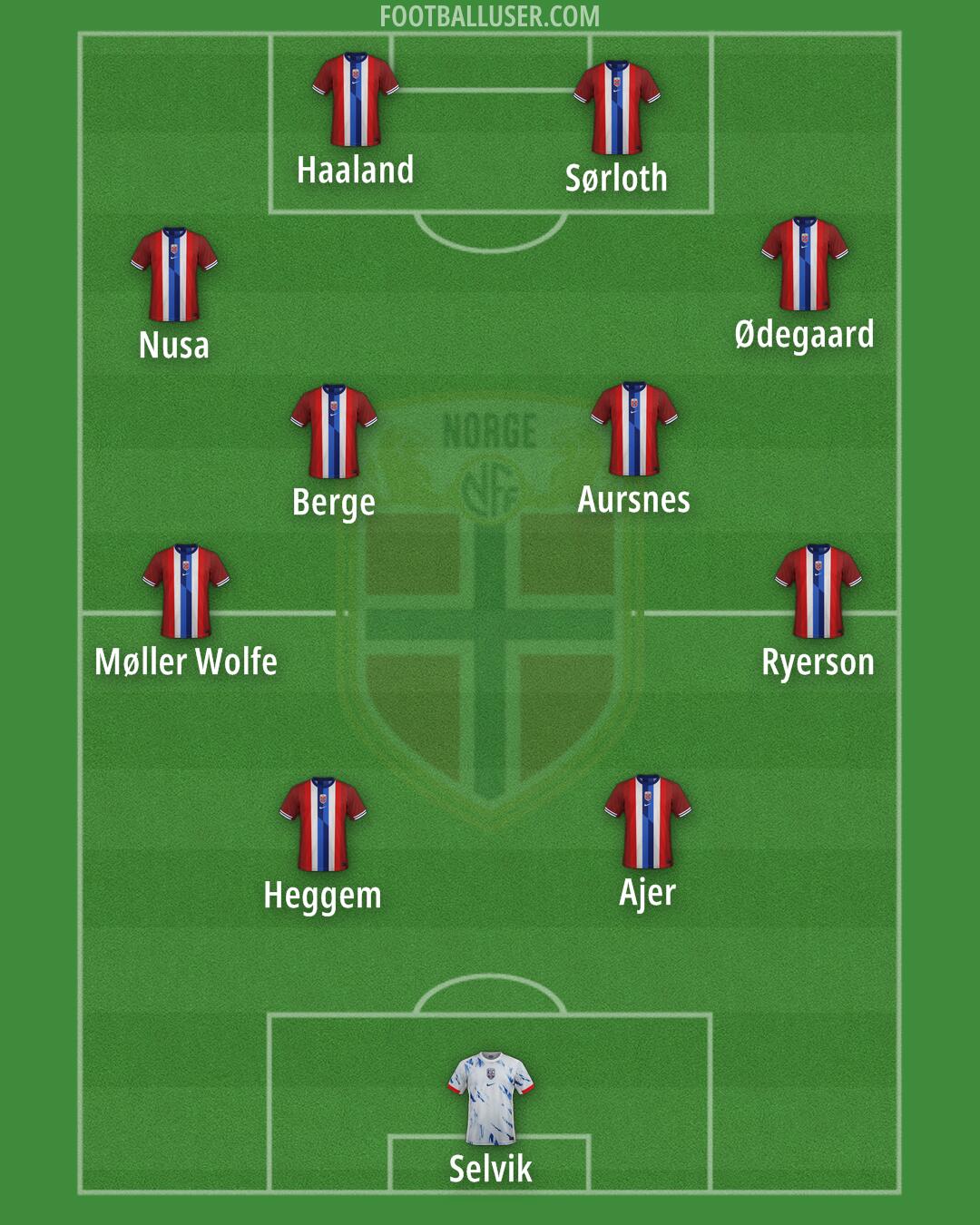 Norway Formation 2026
