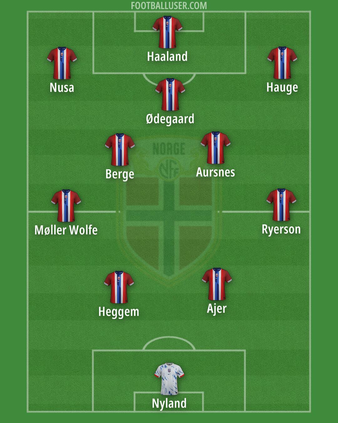 Norway Formation 2026