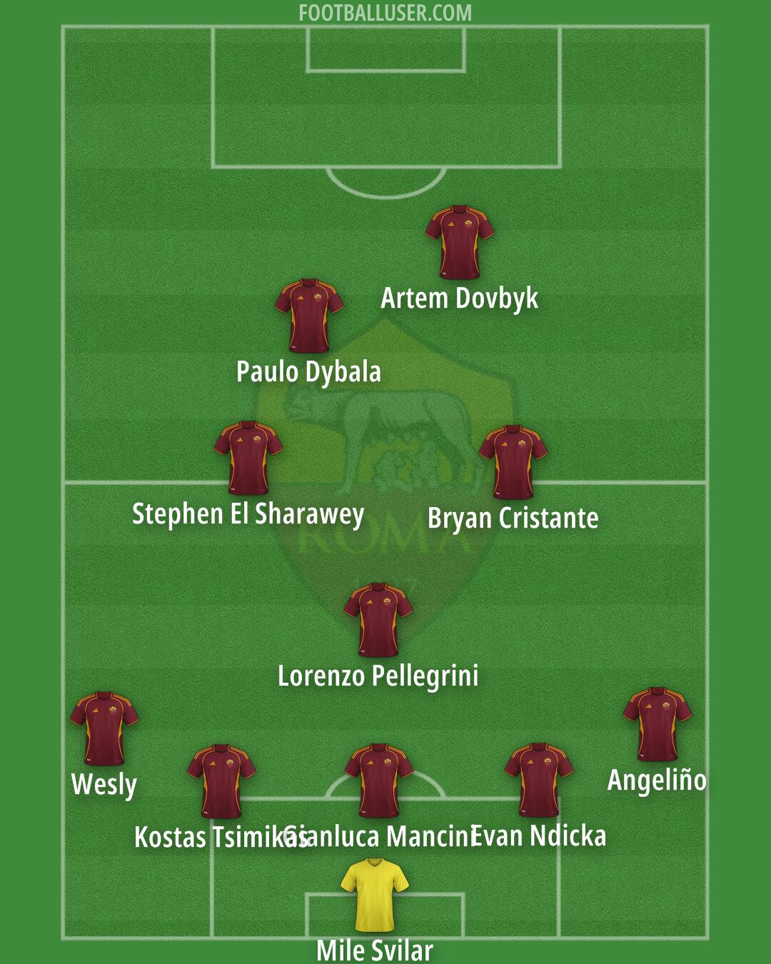 Roma Formation 2026