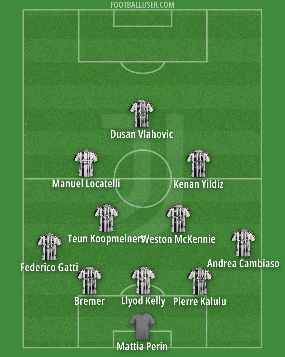 Juventus Formation 2026