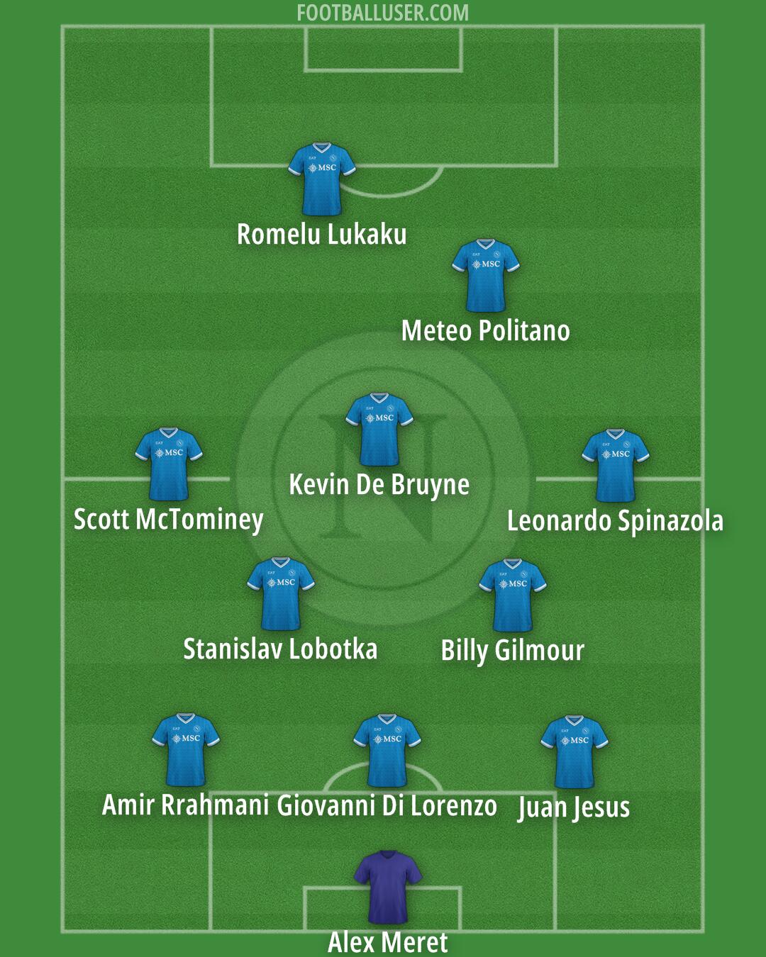 Napoli Formation 2026