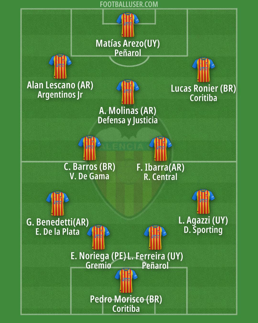Valencia Formation 2026