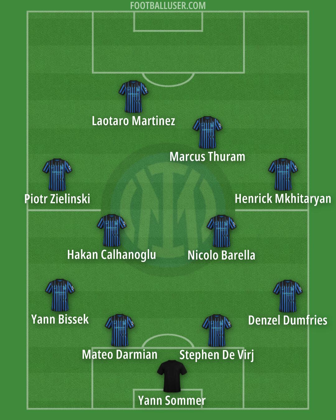 Inter Formation 2026