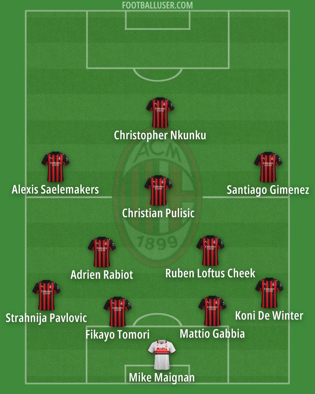 Milan Formation 2026