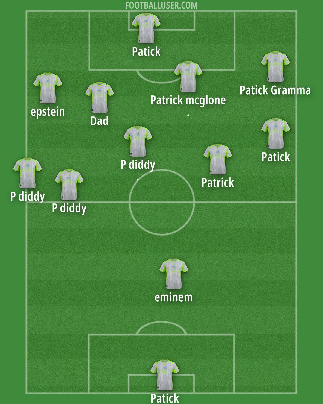 Man City Formation 2026