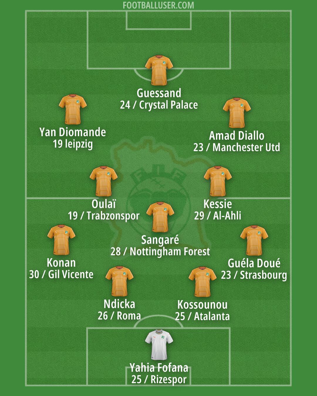 Ivory Coast Formation 2026