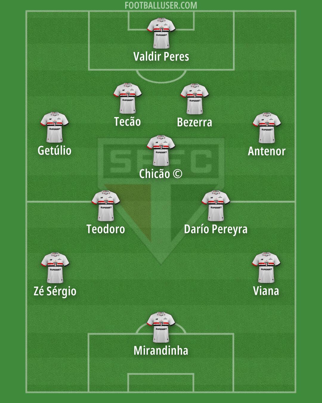 São Paulo Formation 2026