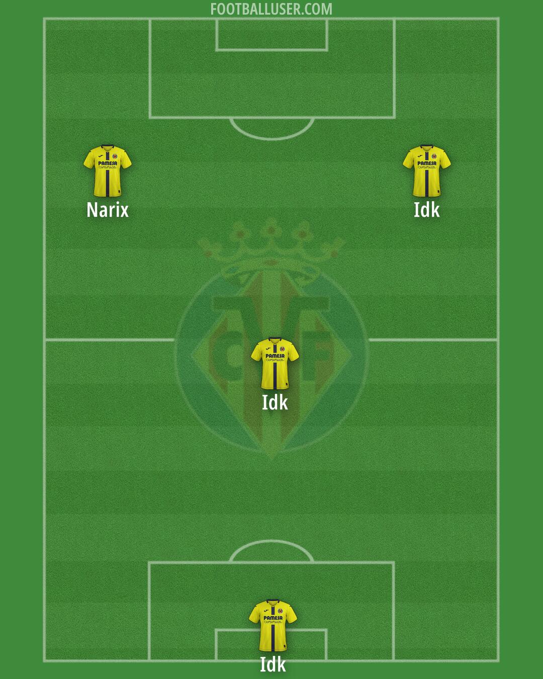 Villarreal Formation 2026