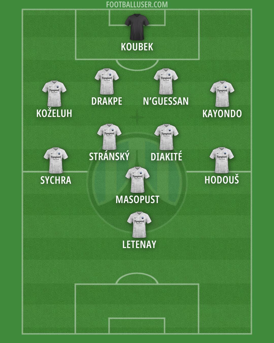 Slovan Liberec Formation 2026