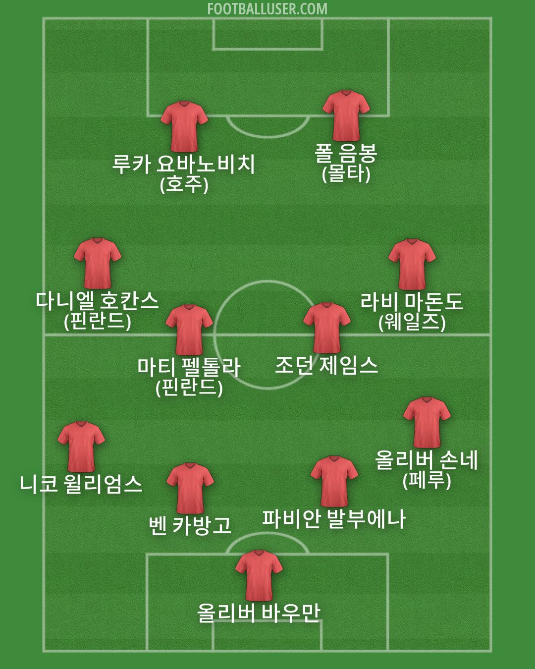 Custom Team Formation 2026