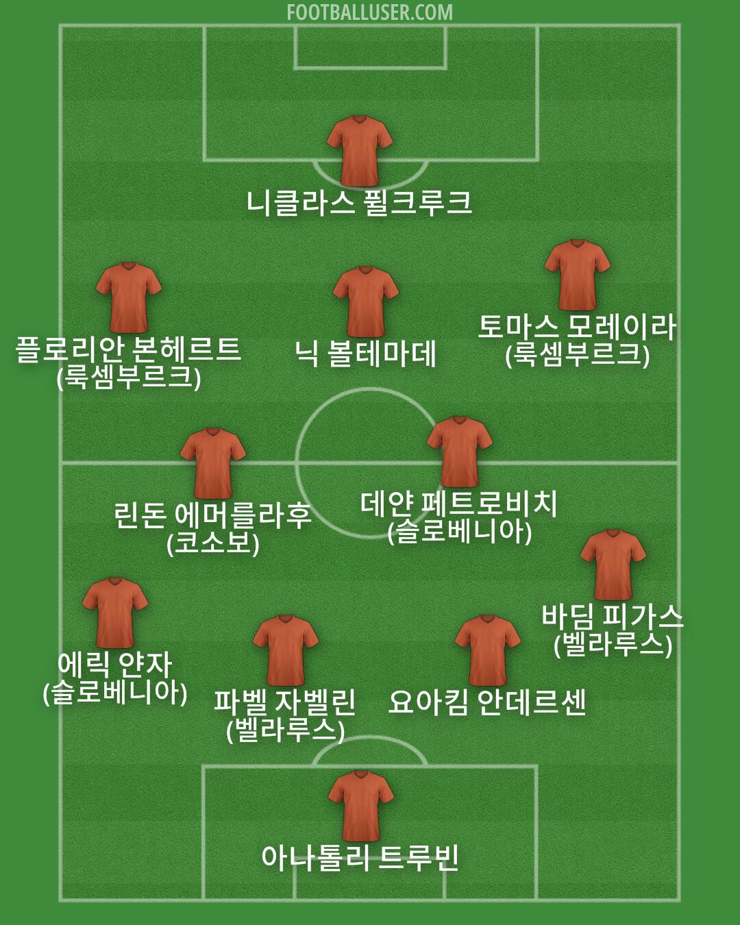 Custom Team Formation 2026