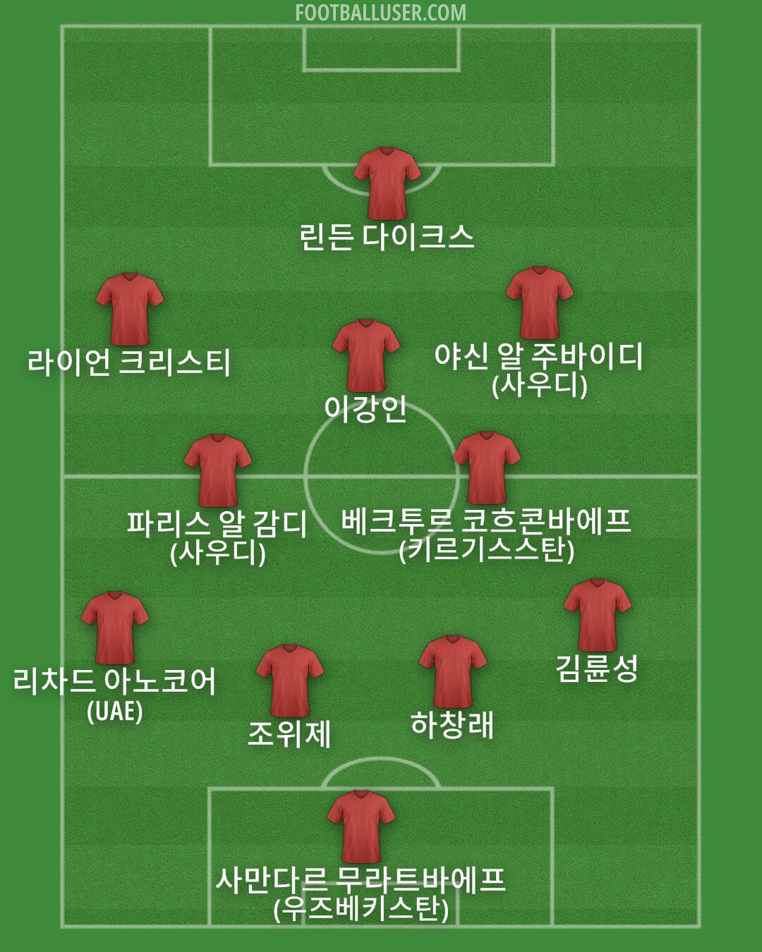 Custom Team Formation 2026