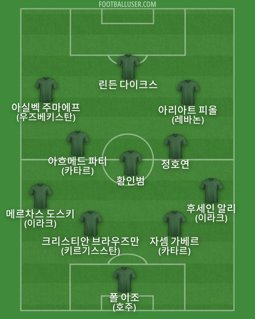 Custom Team Formation 2026