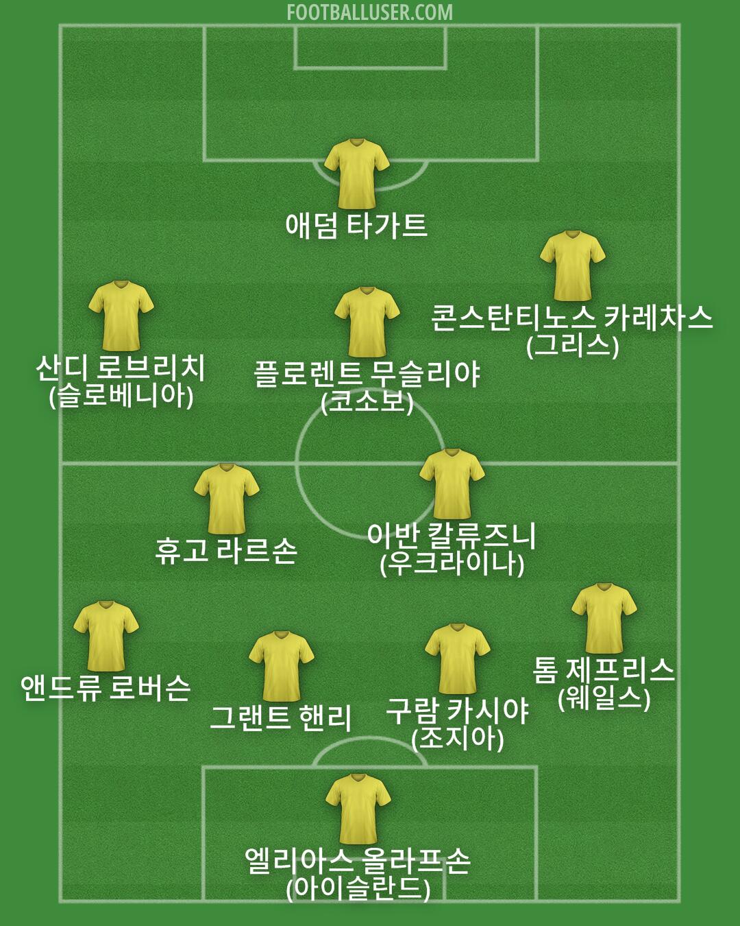 Custom Team Formation 2026