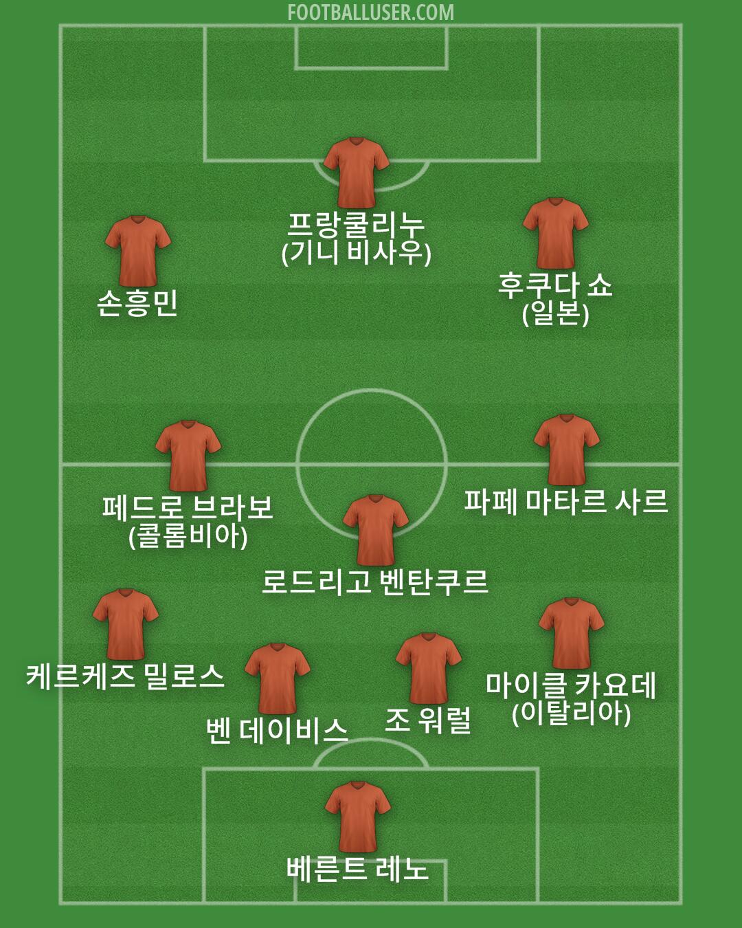 Custom Team Formation 2026